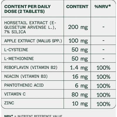 Scandinavian Biolabs Tabletki Odżywcze do Włosów