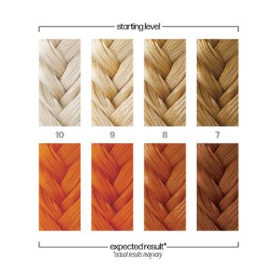 Danger Jones Semi-Permanent Color Burnout