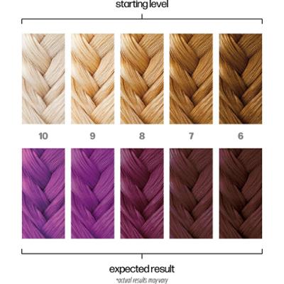 Danger Jones Semi-Permanent Color Hysteria