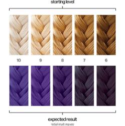 Danger Jones Semi-Permanent Color Libertine